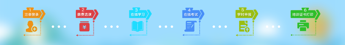 流程图
